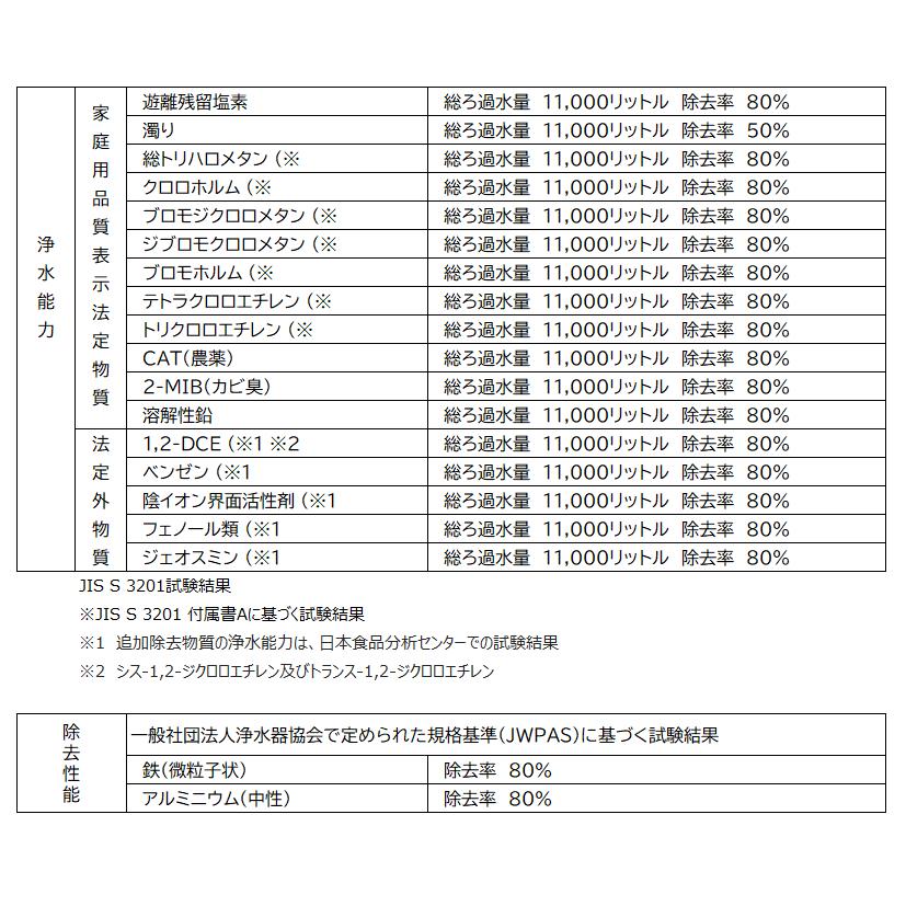 OASC-9 キッツマイクロフィルター 浄水器交換カートリッジ （OSSC-1の後継品）【宅配便発送】の画像