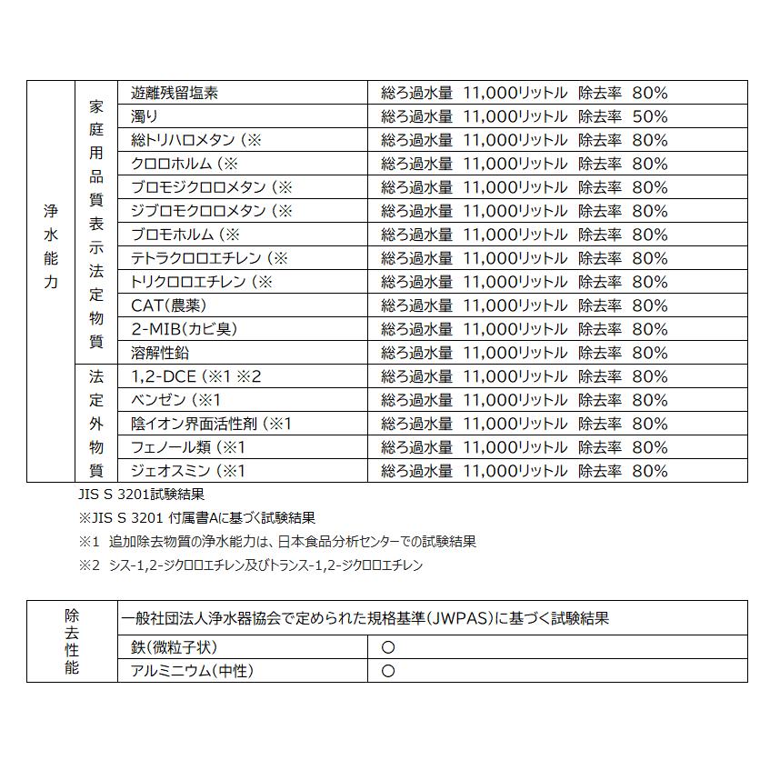 OSSC-7 キッツマイクロフィルター 浄水器交換カートリッジ ビルトイン2