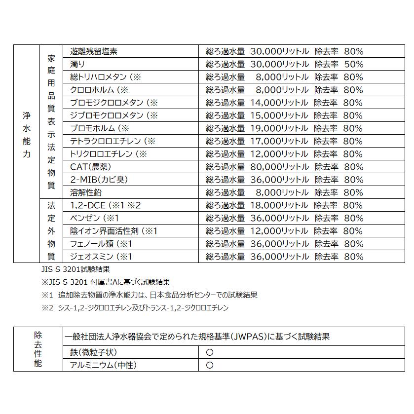 OSSC-4　キッツマイクロフィルター　浄水器交換カートリッジ　ビルトイン2型【宅配便発送】 |  | 02
