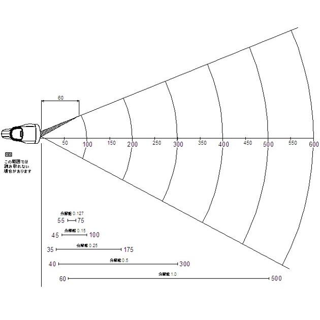 OPTICON/オプトエレクトロニクス OPN-4200i-AM-V+CHG+PS iOS対応Bluetooth搭載 バイブ付ガンタイプ1Dスキャナ 抗菌仕様｜pcaboutshop｜03