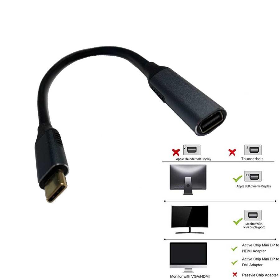 Type-C to MiniDP (Mini Display Port) メス 変換 アダプタ 高解像度