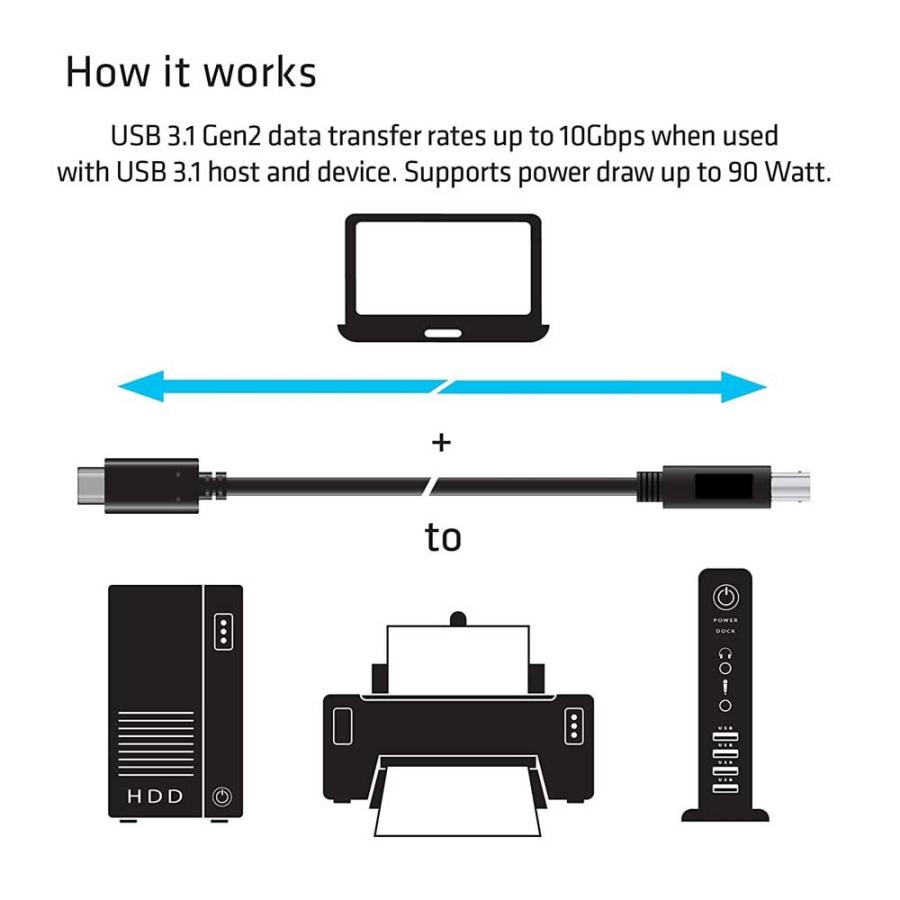 USB 3.1 Gen2 Type-C to 3.0 Type-B Cable ケーブル 1m : pcastore