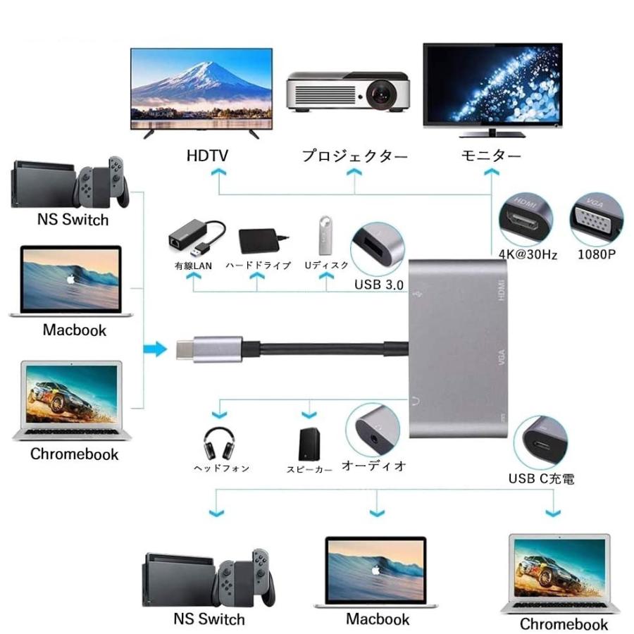 【送料無料】USB Type C HDMI VGA 変換 アダプタ 5in1 USB C ハブ 4k HDMI/VGA//USB3.0/PD充電ポート スペースグレイ｜pcastore｜02