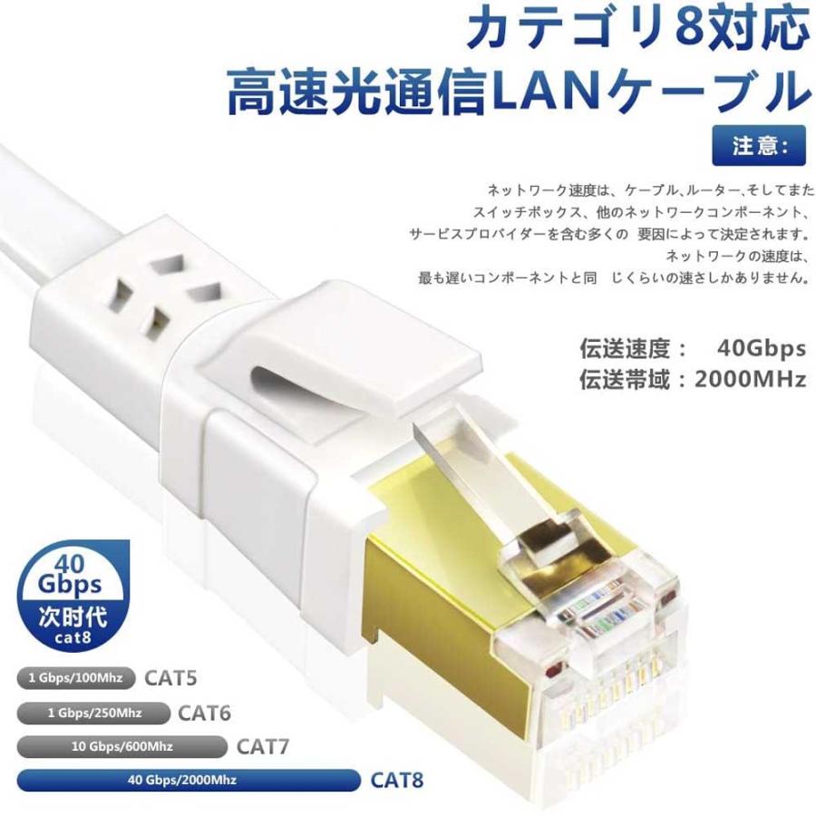 ⭐️Cat8 フラット　LANケーブル ホワイト　40Gbps & 2000MHz カテゴリー8 / Cat8 LANケーブル 2m フラットケーブル 40Gbps 2000MHz