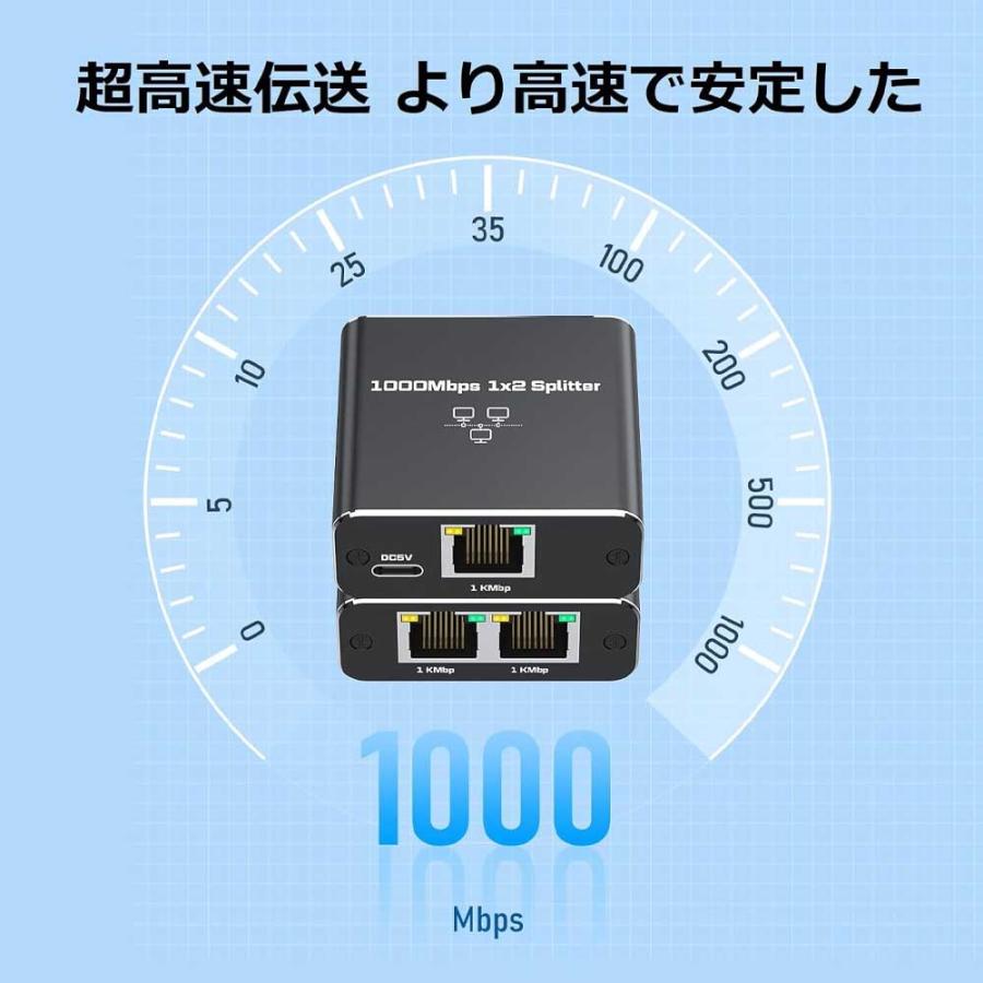 【1入力2出力】RJ45/LAN ネットワークス プリッタ アダプタ ギガビット1000 Mbps、LAN 分配器 イーサネットケーブルスプリッタ