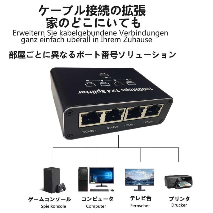 1入力4出力】RJ45/LAN ネットワークス プリッタ アダプタ ギガビット