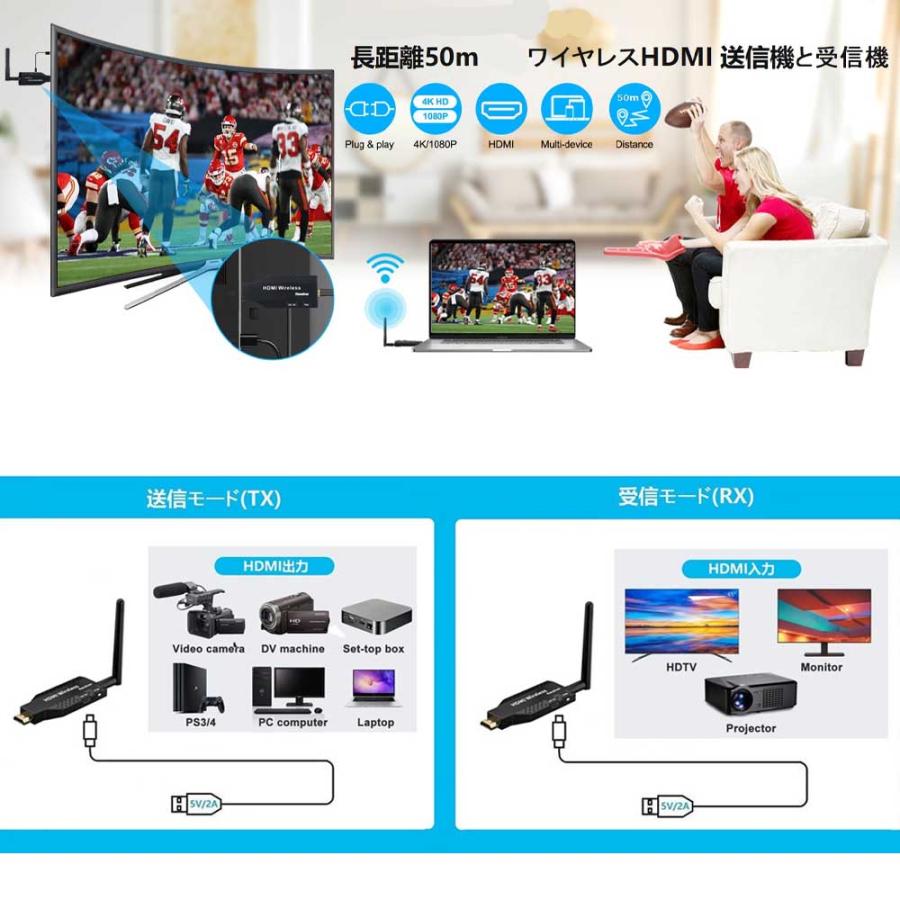 送料無料】ワイヤレスHDMI 送信機と受信機 1080P HD 無線 HDMI
