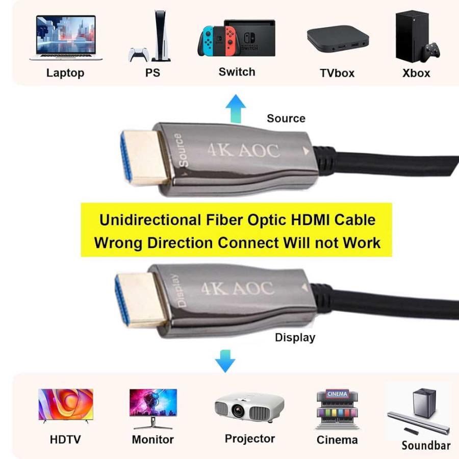 4K 光ファイバーHDMI 2.1ケーブル 30m 18Gpbs 高速ロングファイバー