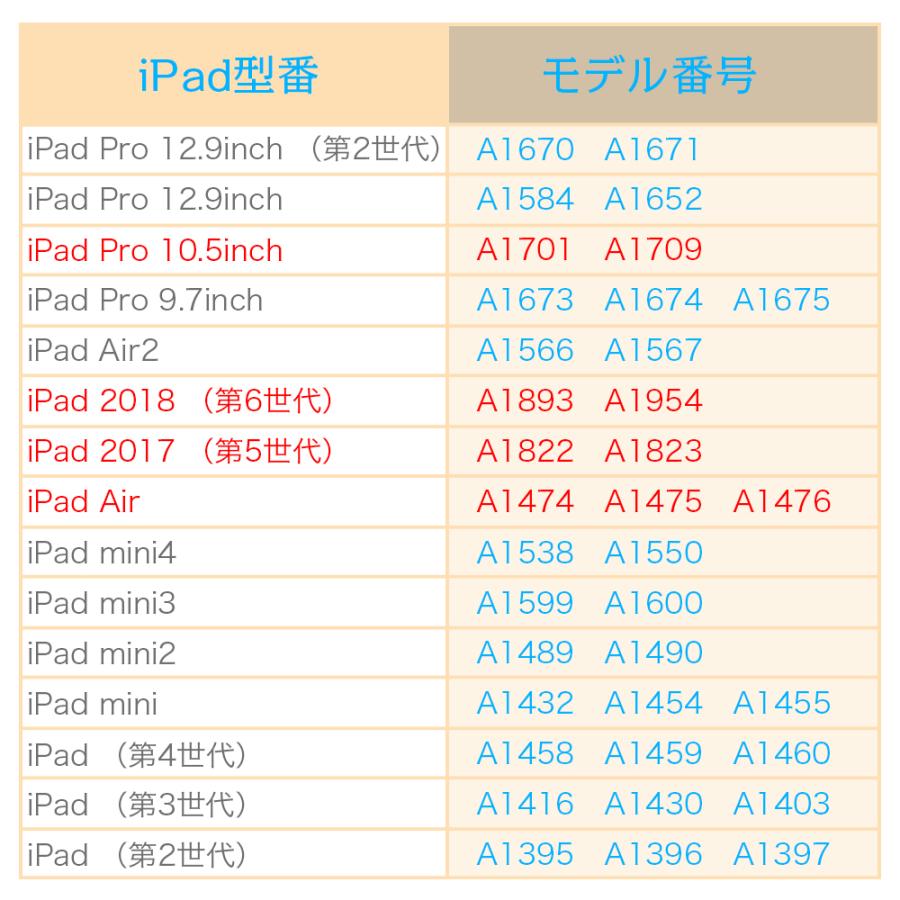 送料無料 iPad Pro 10.5(2017)/iPad Air3 超薄型Bluetooth接続キーボード付きカバー スタンド機能 日本語入力対応｜pcastore｜16