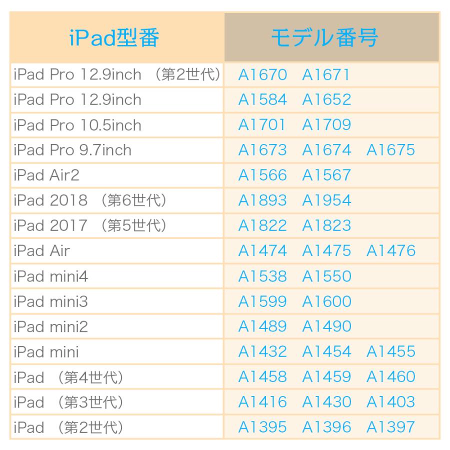 ケース　11インチiPad Air （M4） 用Smart Folio -デニム iPadシリーズ ソフトケース(TPU) 軽量 スマートカバー 背面カバー