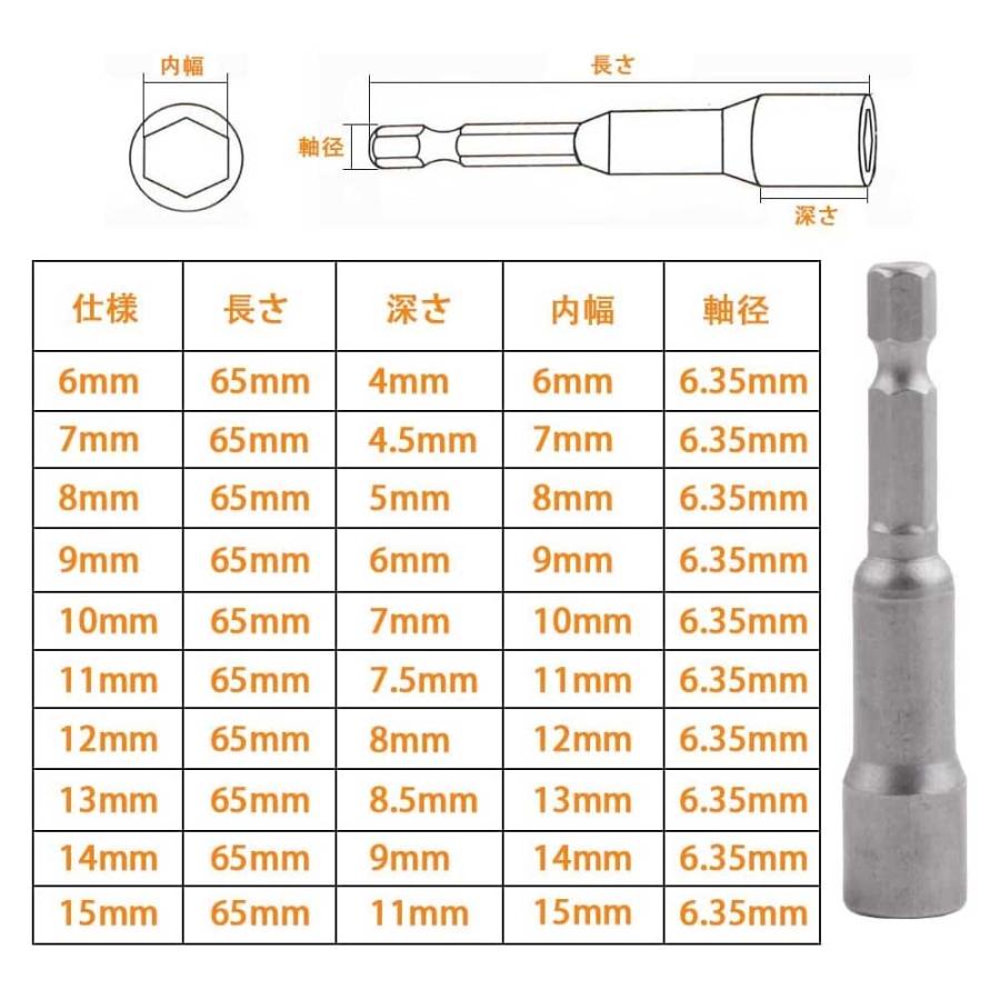 ソケットビット 1本 インパクトドライバー ソケット 6〜14mm 6.35mm 六角軸 ソケットアダプター 全長6.5cm 電動ドリル用 インパクト ビット 六角口径｜pcastore｜05