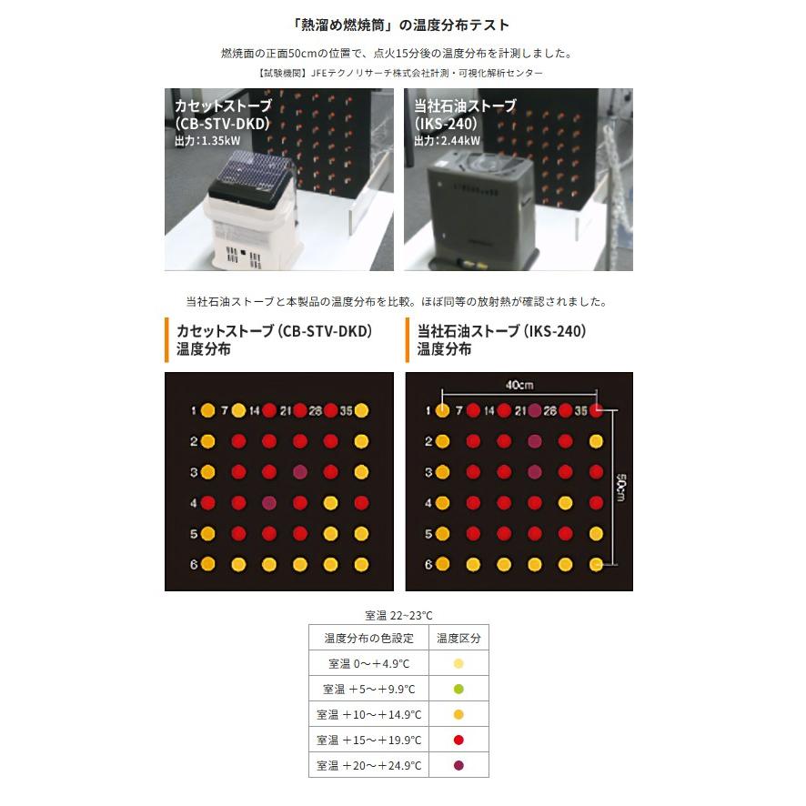 イワタニ カセットガスストーブ デカ暖 CB-STV-DKD 2025年製（ロゴ赤） iwatani 送料無料・即納の画像