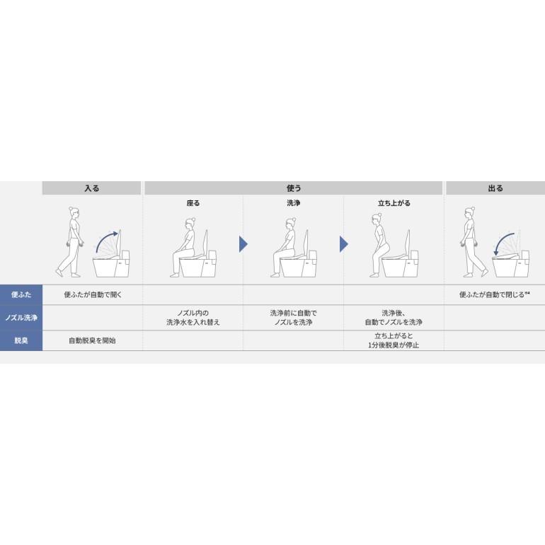 Panasonic（パナソニック） 温水洗浄便座 DL-RT20-P ビューティ