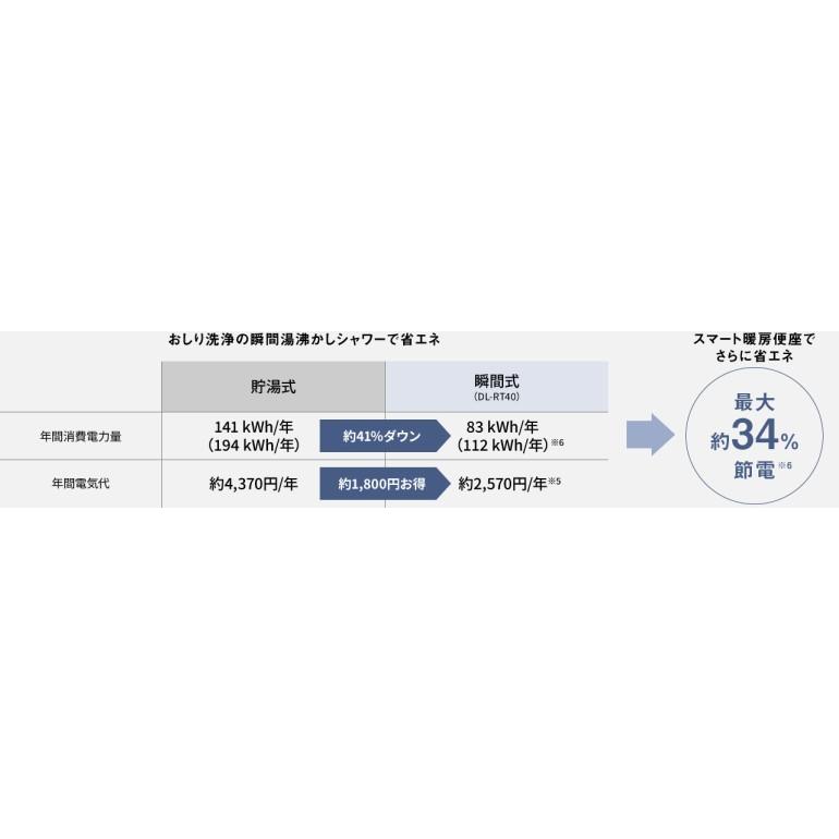 Panasonic（パナソニック） 温水洗浄便座 DL-RT20-P ビューティ