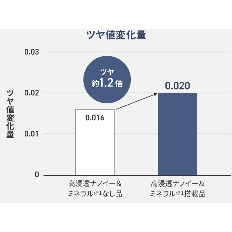 Panasonic ストレートアイロン ナノケア EH-HN50-A  ディープネイビー パナソニック 即納・送料無料の画像