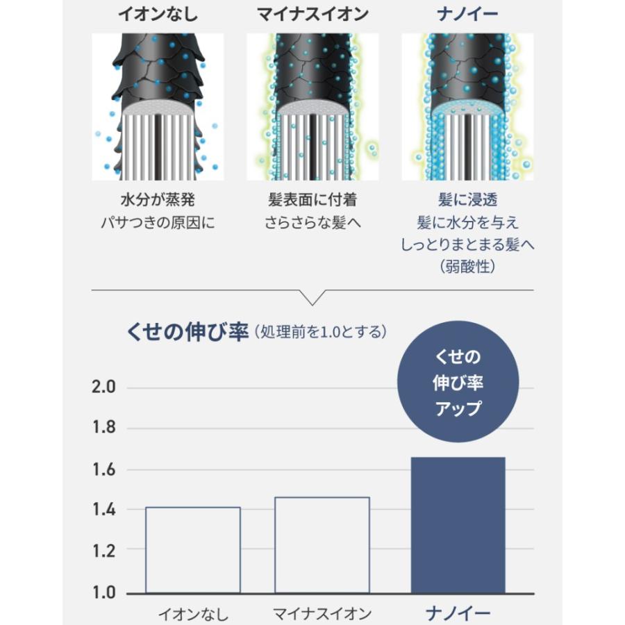 Panasonic（パナソニック） ナノケア EH-NA9M-E ノーブルベージュ