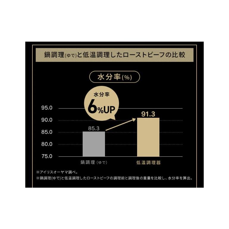ヘルシオ ホットクック IRIS OHYAMA 低温調理器 LTC-04-H ウォーム