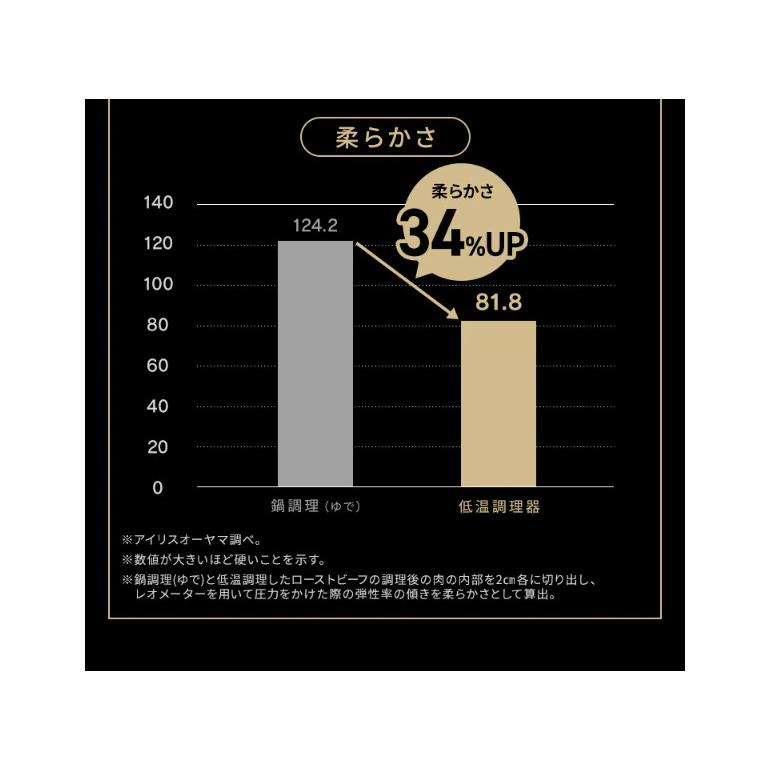 ヘルシオ ホットクック IRIS OHYAMA 低温調理器 LTC-04-H ウォーム