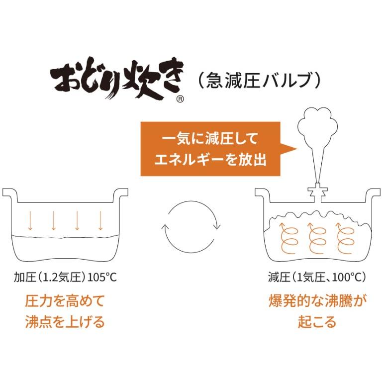 Panasonic（パナソニック） おどり炊き SR-M10B-W ホワイト 可変圧力IH
