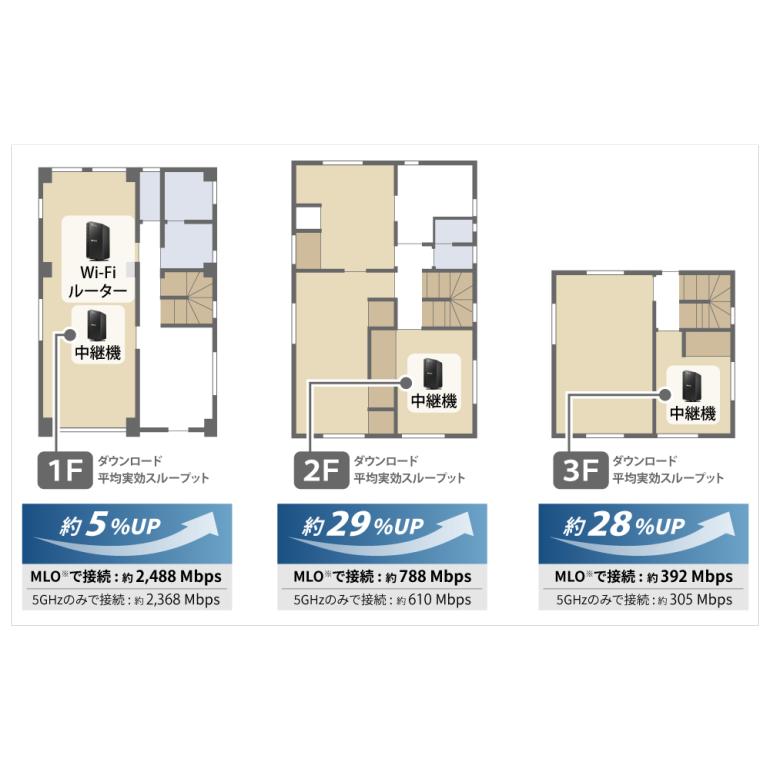 BUFFALO（バッファロー） 無線LANルーター AirStation WSR3600BE4P-WH