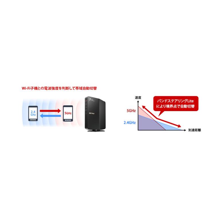 BUFFALO（バッファロー） 無線LANルーター AirStation WSR3600BE4P-WH