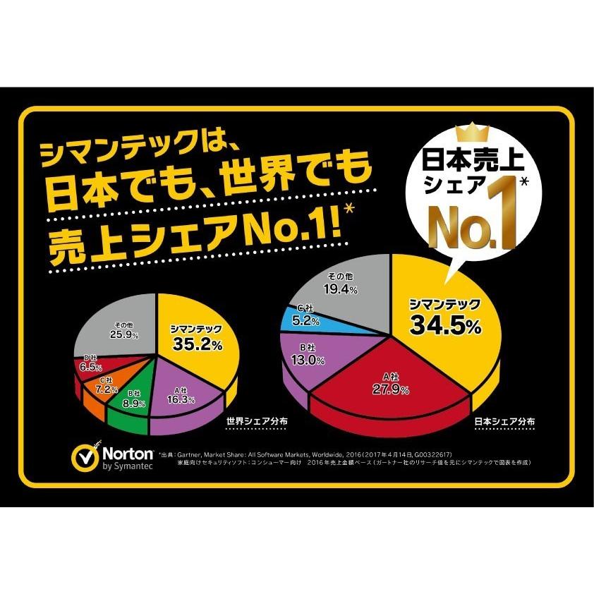 パソコン同時購入限定特価 期間限定特別価格 Norton Securty ノートン セキュリティ 3年1台版 プロダクトキー Supersale Norton1u3y 中古パソコンショップ Pchands 通販 Yahoo ショッピング