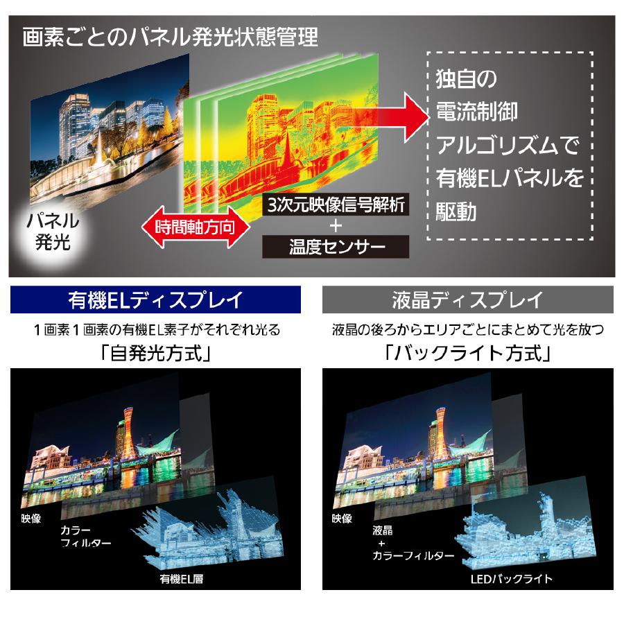 有機ELテレビ 4Kダブルチューナー内蔵 ビエラ VIERA Panasonic 55インチ TH-55LZ2000 パナソニック アウトレット家電 Bランク｜pcj-second｜12