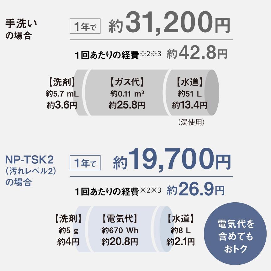 パナソニック 食器洗い乾燥機 NP-TSK2-W ホワイト 未使用 24点収納 タンク式 Panasonic キッチン家電 Aランク | Panasonic | 12