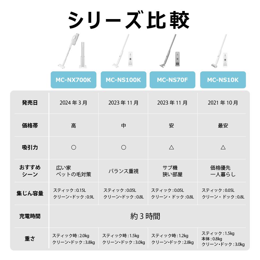 Panasonic（パナソニック） コードレス掃除機 掃除機 MC-NS10K