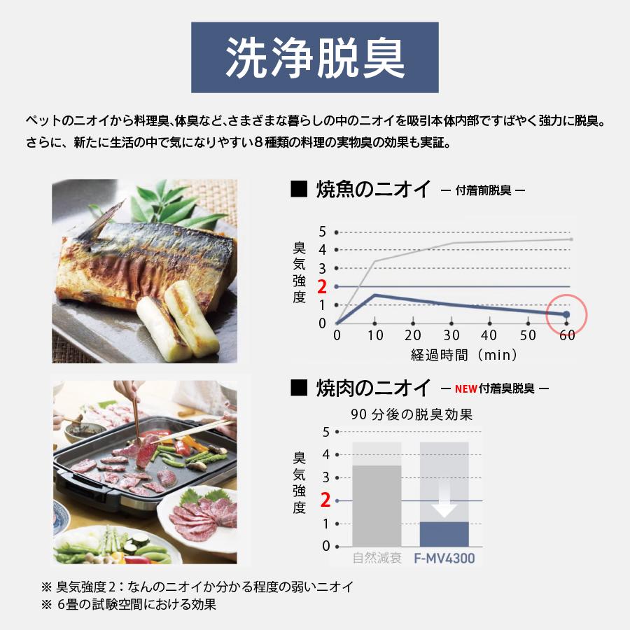 ジアイーノ パナソニック 空気清浄機 MV1300-W 白 F-MV1300-W 次亜塩素