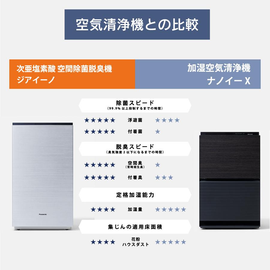 ジアイーノ パナソニック 空気清浄機 MV4300-SZ 銀 F-MV4300-SZ 次亜