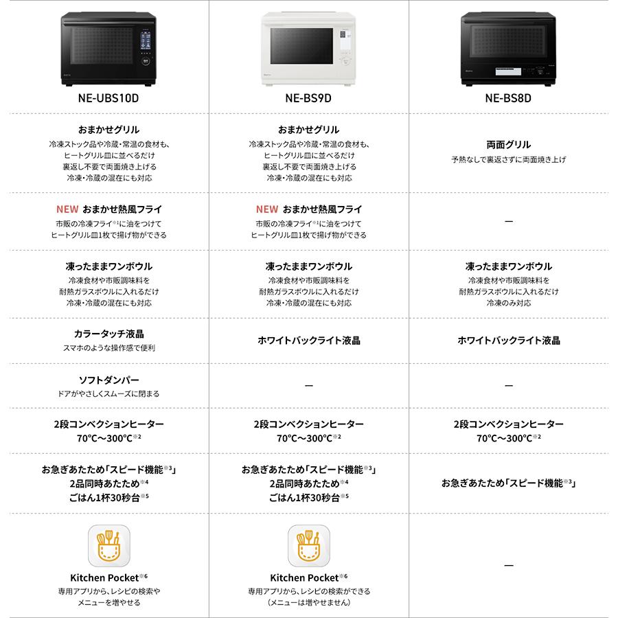 Bistro（Panasonic） パナソニック オーブンレンジ ビストロ 白 未使用