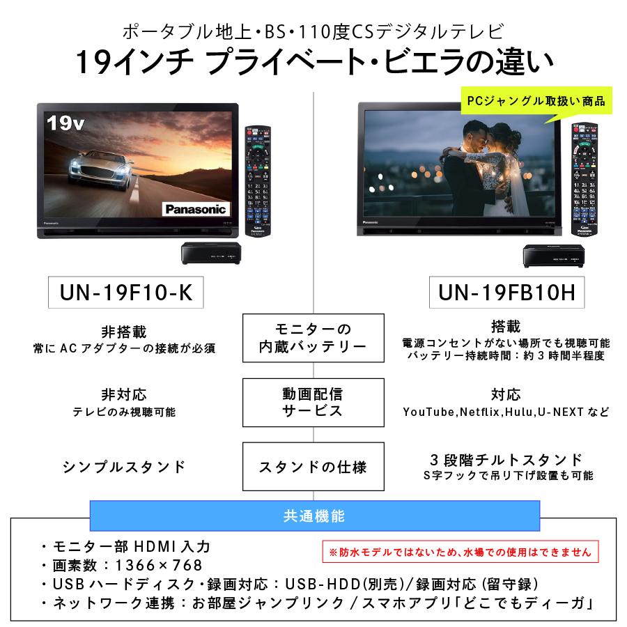 Panasonic プライベート・ビエラ UN-19FB10HD 2024年製 楽天市場】【公式店】Panasonic 19V型 ポータブル 液晶テレビ