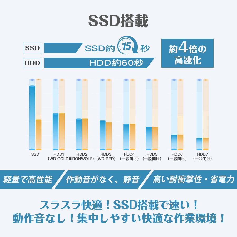 Panasonic CF-NX4 第5世代Core i3 メモリ8GB 新品SSD256GB Windows 11 Microsoft Office 2019 12.1インチ 中古ノートパソコン｜pclife｜13