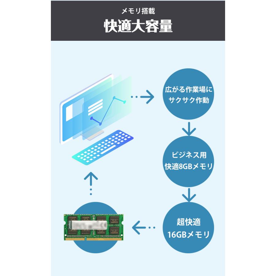 Panasonic 軽量化 Let`s note CF-SV7 第8世代i5-8350U/12.1型WUXGA(1920×1200)/8GB/SSD:256GB/Win11/WEBカメラ/MicrosoftOffice 2019/中古ノートパソコン｜pclife｜20