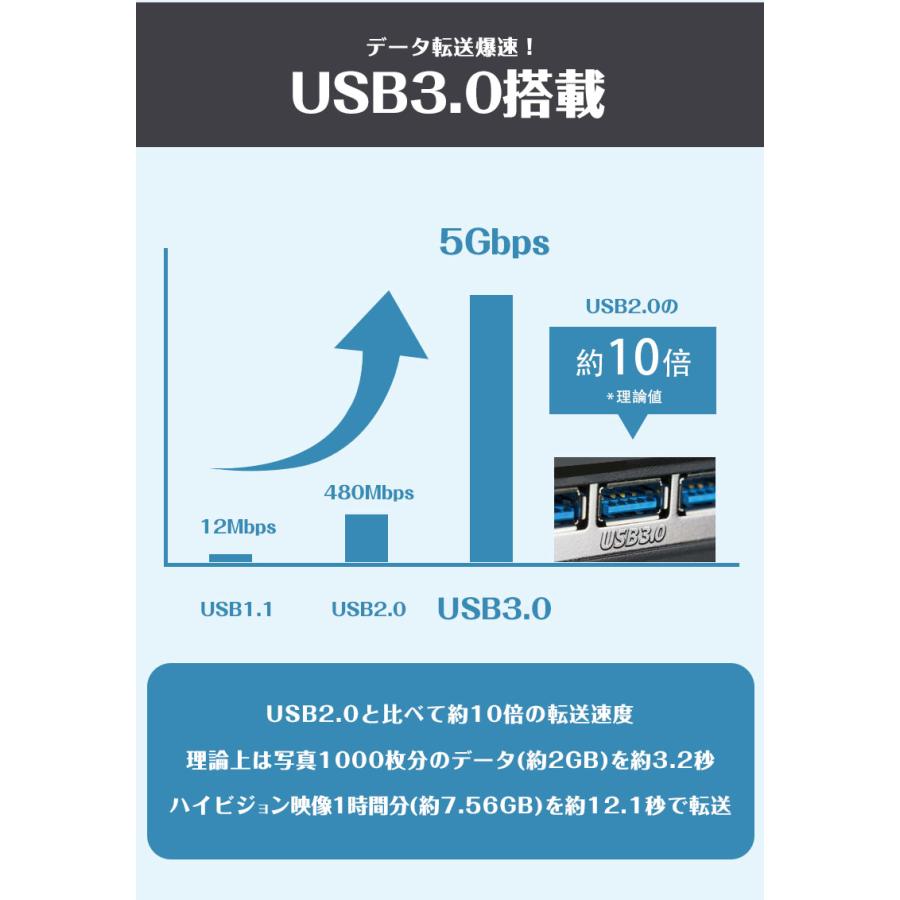 中古パソコン 超軽量Panasonic CF-SZ5 ■Ｗebカメラ内蔵 ■Microsoft Office2019＆Win11 ■第6世代Core i5/メモリ8GB/SSD 256GB/12.1インチ｜pclife｜19