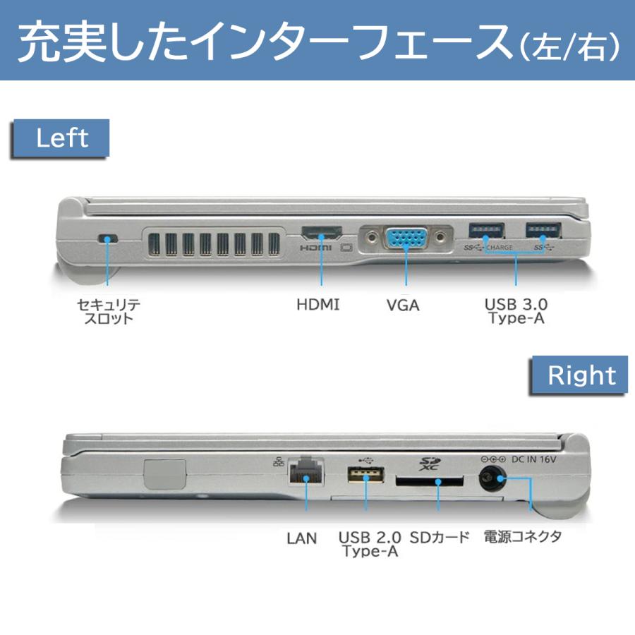 Panasonic（パナソニック） Panasonic CF-SX3 第4世代Core i5-4200U