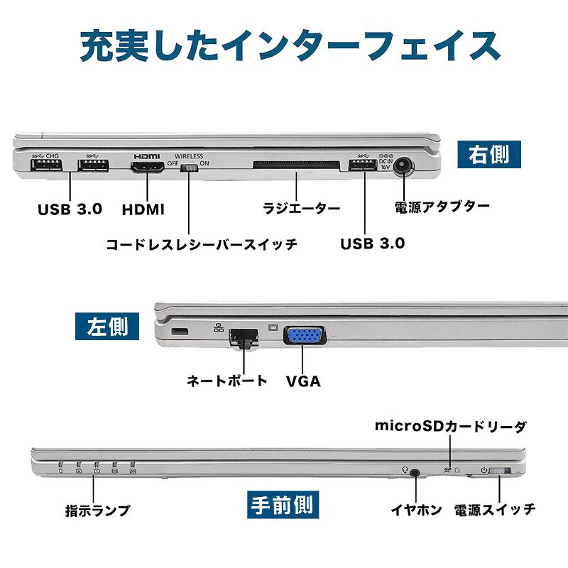 Panasonic Microsoft Office2021＆Win11＆Webカメラ 超軽量