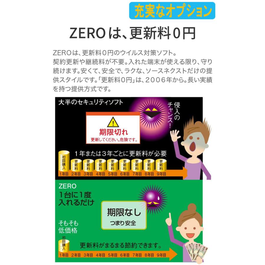 中古パソコン ノートパソコン 安い 福袋 Windows 10 オフィス付き Ssd 新品バッテリー 東芝 Dynabook Type R 第二世代 Corei5 8gbメモリ 新品ssd256gb Hdmi P Personal Computer117 Pclife 通販 Yahoo ショッピング