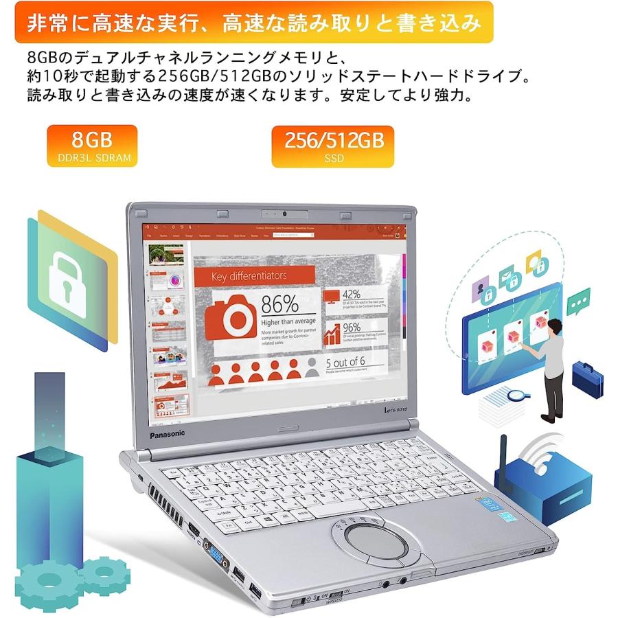 Panasonic Let's note CF-SX2 Microsoft Office 2019/Windows11/第3