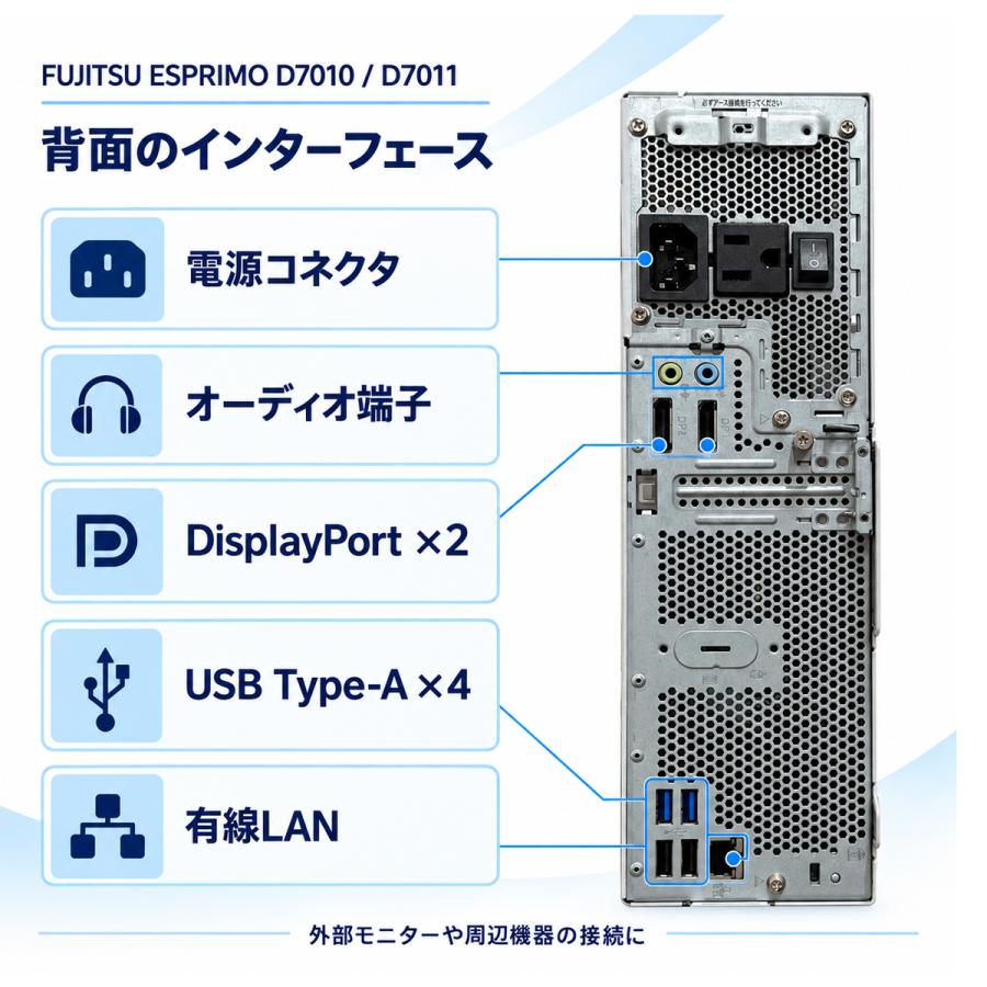 富士通 エスプリモ corei5 第10世代 メモリ16 新品SSD256GB FMV ESPRIMO SFF 第10世代 Core i5 メモリ16GB SSD 512GB Office付き