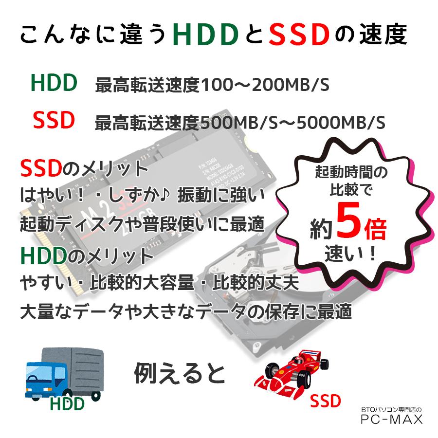 Lenovo ThinkPad L570 第六世代Core-i5 RAM:8GB SSD:256GB搭載 正規版