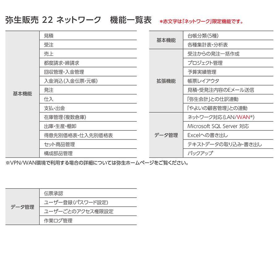 弥生販売22ネットワーク5ライセンスwithsql ご注文後 要申請書提出 要サーバー機商品 Hmar0601 Yhnwsn004 Pcofficeyahoo 店 通販 Yahoo ショッピング