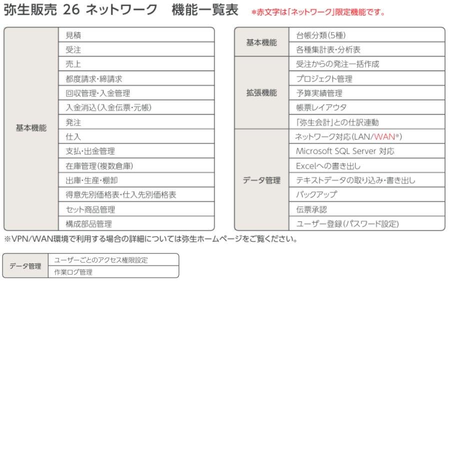 YAYOI 弥生販売26ネットワーク8ライセンスwithSQL ※ご注文後、要申請書