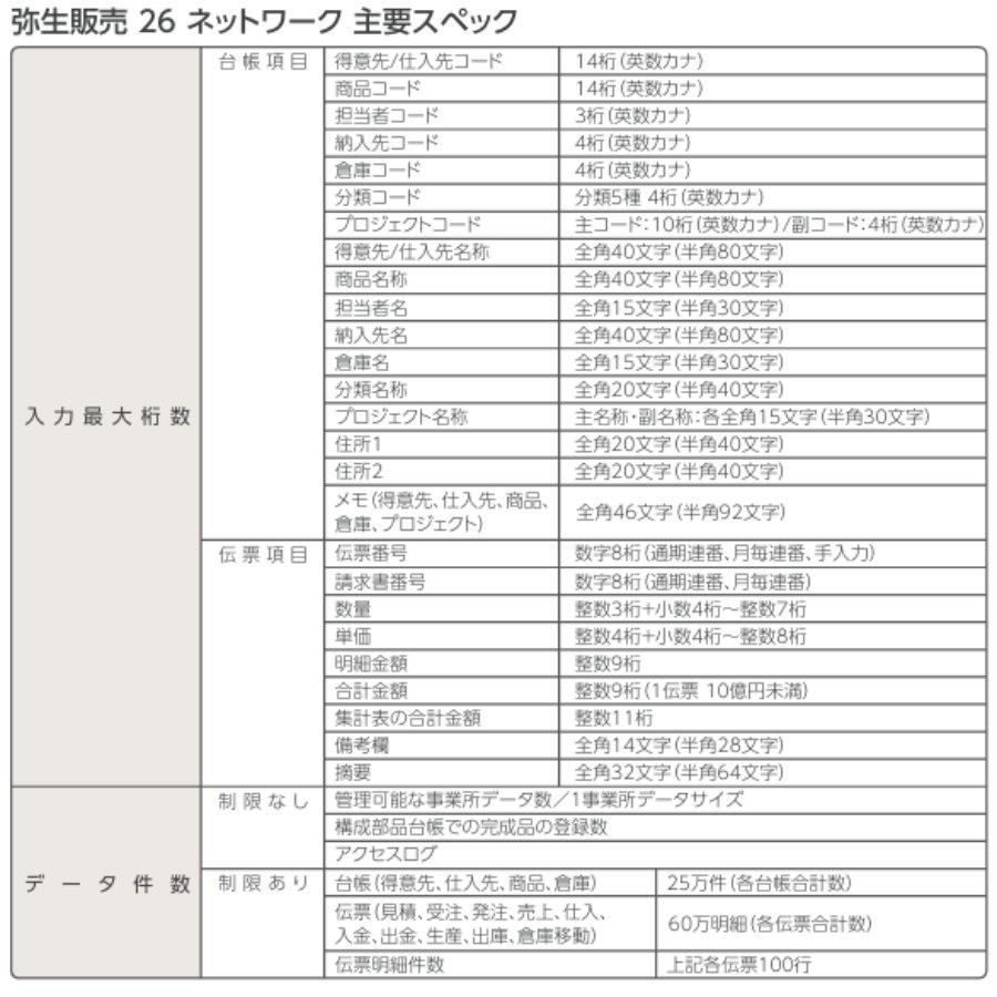 弥生販売26ネットワーク15ライセンスwithSQL あんしん保守サポート付き ※ご注文後、要申請書提出※要サーバー機商品(HMAV1201+500530) | YAYOI | 04