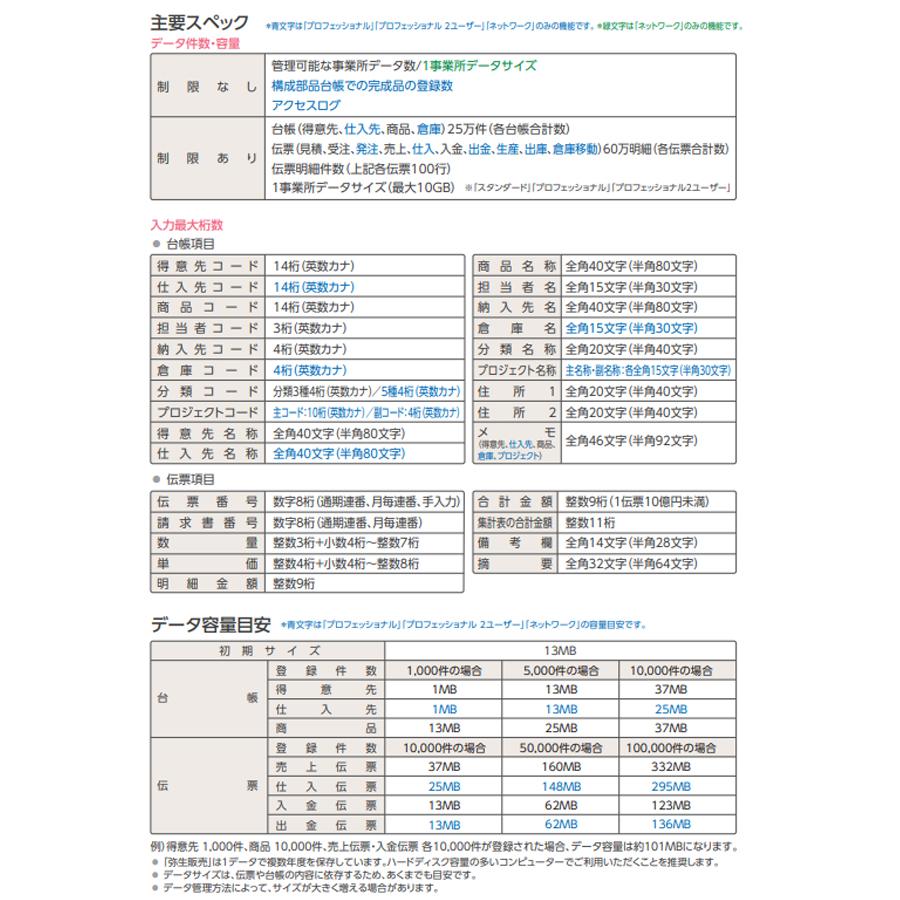 YAYOI 弥生販売25プロフェッショナル(HRAU0001) インボイス制度 YAYOI 弥生販売25プロフェッショナル(HRAU0001) インボイス制度