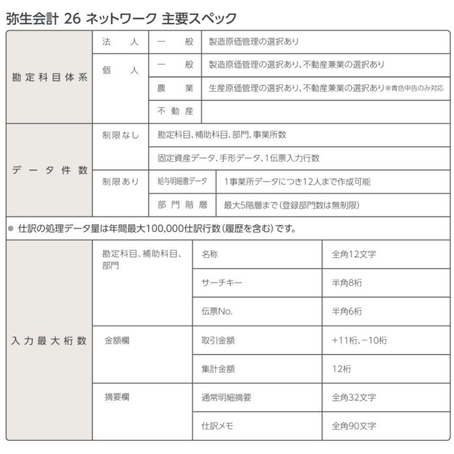 弥生会計26ネットワーク8ライセンスwithSQL ※ご注文後、要申請書提出※要サーバー機商品(YMAV0801) | YAYOI | 04