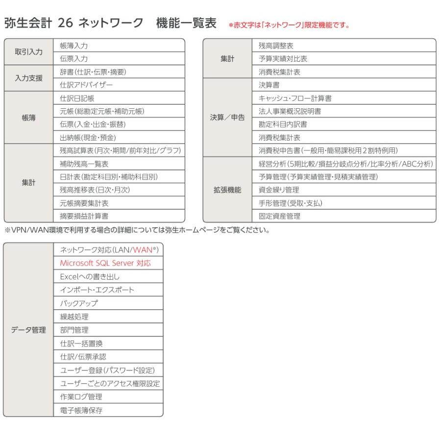 弥生会計26ネットワーク20ライセンスwithSQL ※ご注文後、要申請書提出※要サーバー機商品(YMAV1401) | YAYOI | 05