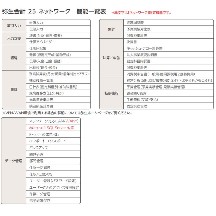 YAYOI 弥生会計25ネットワーク8ライセンスwithSQL あんしん保守 