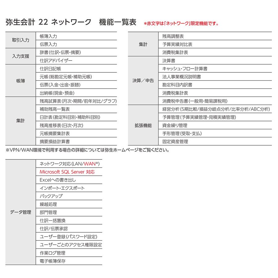 弥生会計22ネットワーク10ライセンスwithsql あんしん保守サポート付き ご注文後 要申請書提出 要サーバー機商品 Ymar1001 500264 Yknwss008 Pcofficeyahoo 店 通販 Yahoo ショッピング